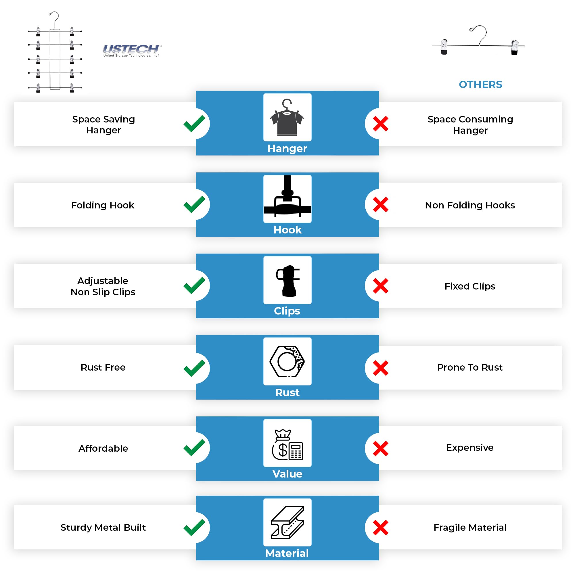 5 Tier Metal Hangers With Clips - Pack Of 2 Space-Saving Wire Hangers, Heavy Duty Stainless Steel Clothes Hangers For Pants, Ski