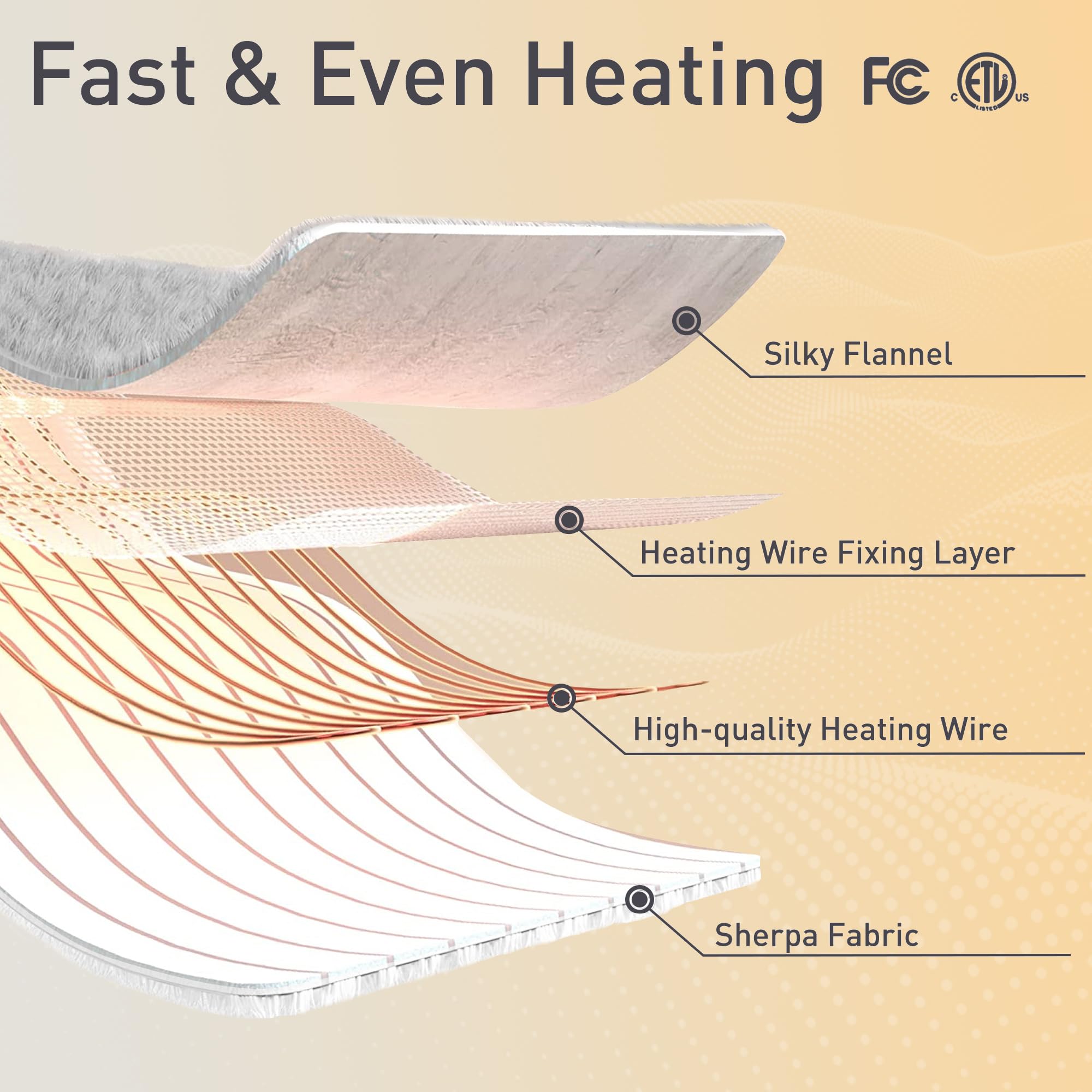 Electric Throw Blanket, 50''X60'' Small Heated Blanket Throw With 5 Heating Levels & 4 Hours Auto Off, Super Cozy Soft Sherpa El