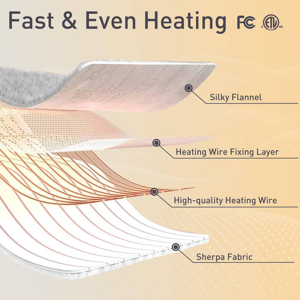 Electric Throw Blanket, 50''X60'' Small Heated Blanket Throw With 5 Heating Levels & 4 Hours Auto Off, Super Cozy Soft Sherpa El