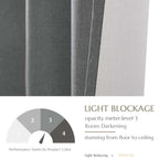 Jinchan Blackout Curtain 90 Inch Length Light Grey Curtain For Bedroom Living Room Curtain 1 Panel Texture Curtain Grommet Top Window Drape 72 Inches Wide By 90 Inches Long Gray