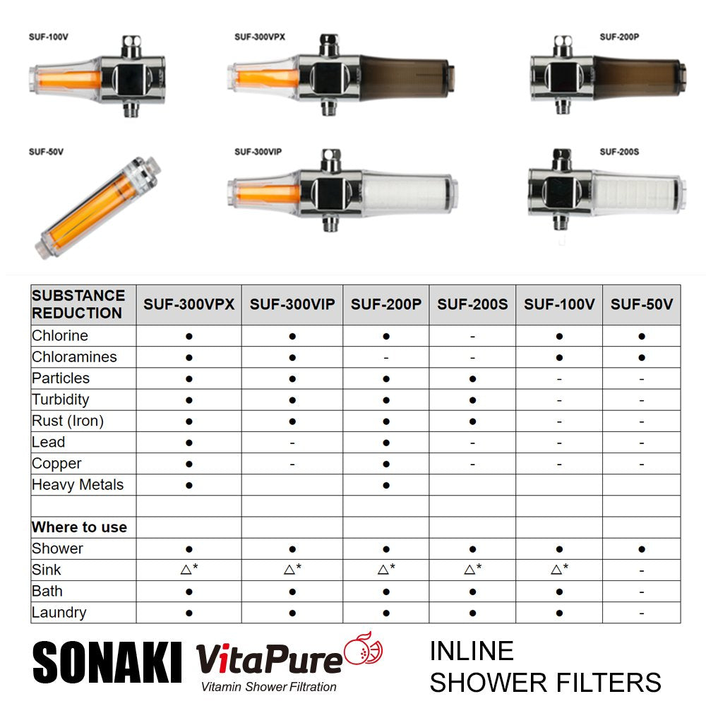 Sonaki Inline Shower Filter Assembly - 200P, Polished Activated Carbon Fiber - Removes Sediment, Rust, Chlorine & Chemicals
