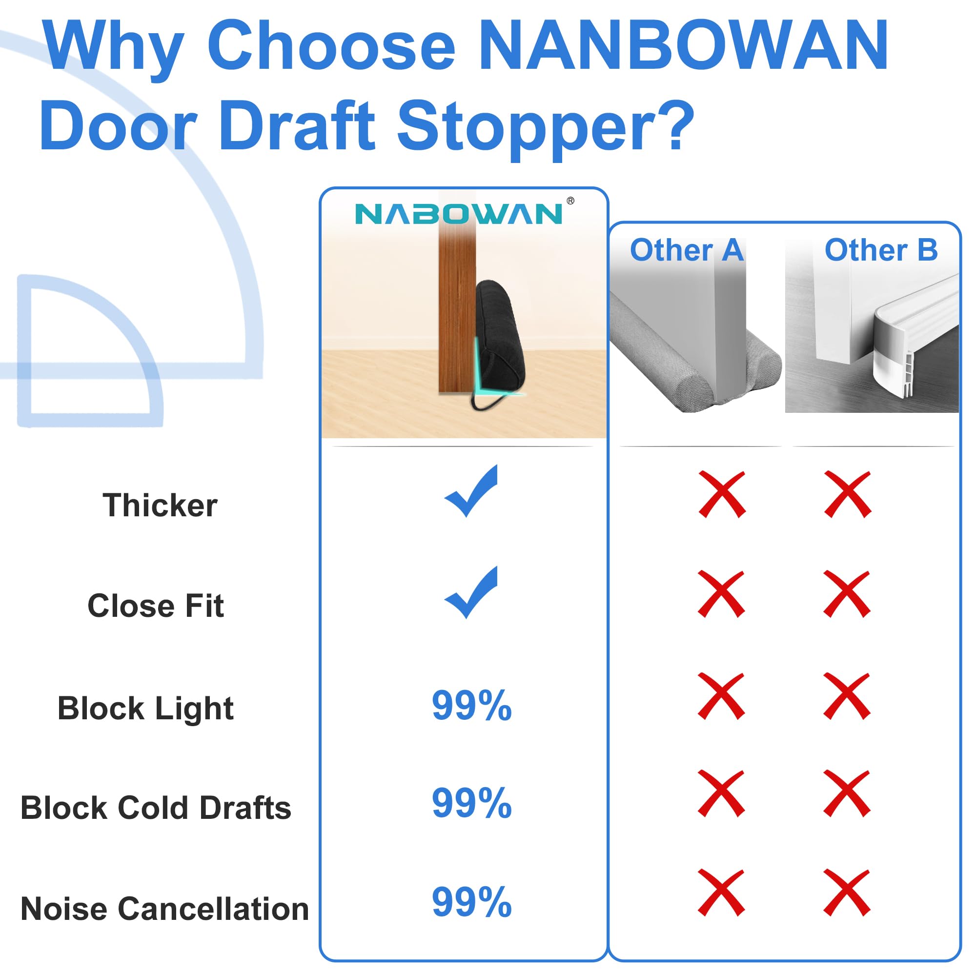 Nabowan 30'' Weighted Under Door Draft Stopper -Triangular Door Draft Blocker With Hook Loops For Easy Install, Save Energy, Hom
