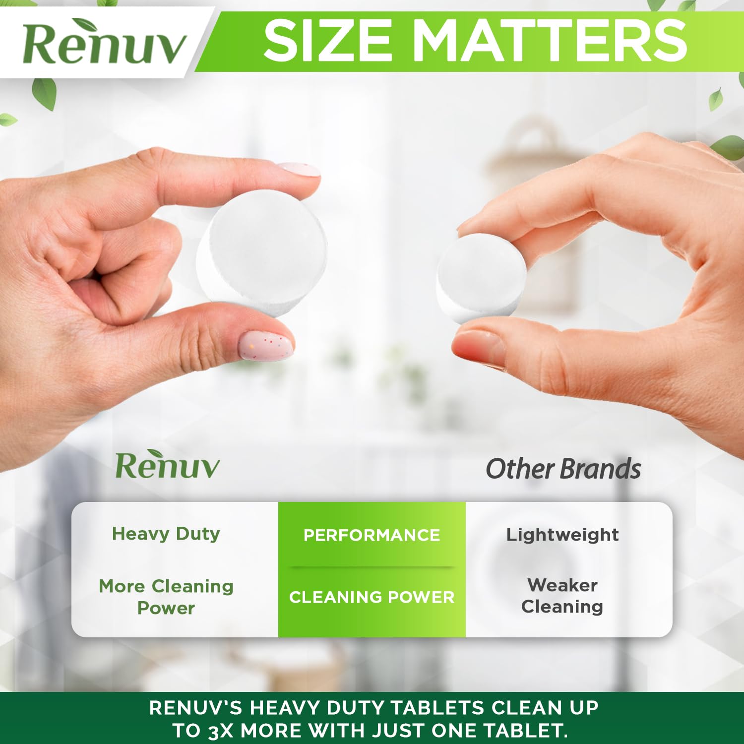 Renuv Coffee Maker Cleaner & Descaler Tablets, 12 Uses For Keurig, Ninja, Breville, Delonghi, Nespresso, Miele, Jura, Mr Coffee,