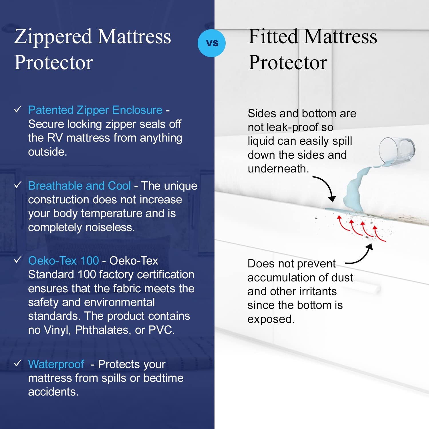 Rv 6 Sided Zippered Mattress Protector With Secure Locking Zipper For 53X80 Full Long. Creates A Natural Seal Around Your Mattre