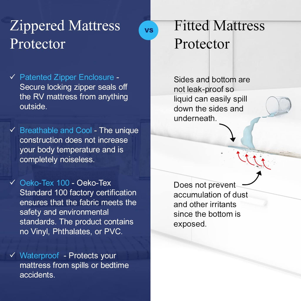 Rv 6 Sided Zippered Mattress Protector With Secure Locking Zipper For 28X75 Rv Bunk. Creates A Natural Seal Around Your Mattress