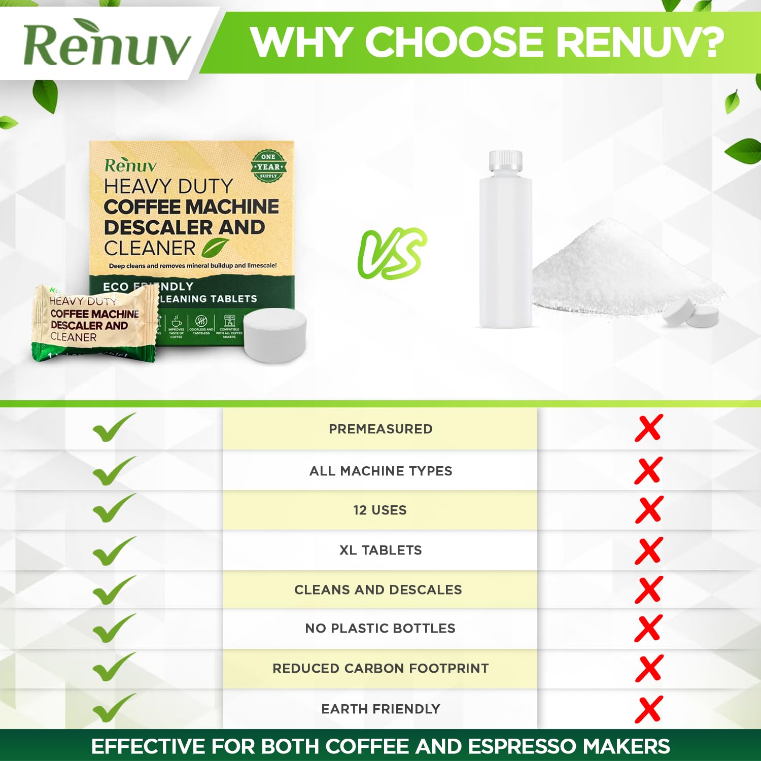 Renuv Coffee Maker Cleaner & Descaler Tablets, 12 Uses For Keurig, Ninja, Breville, Delonghi, Nespresso, Miele, Jura, Mr Coffee,