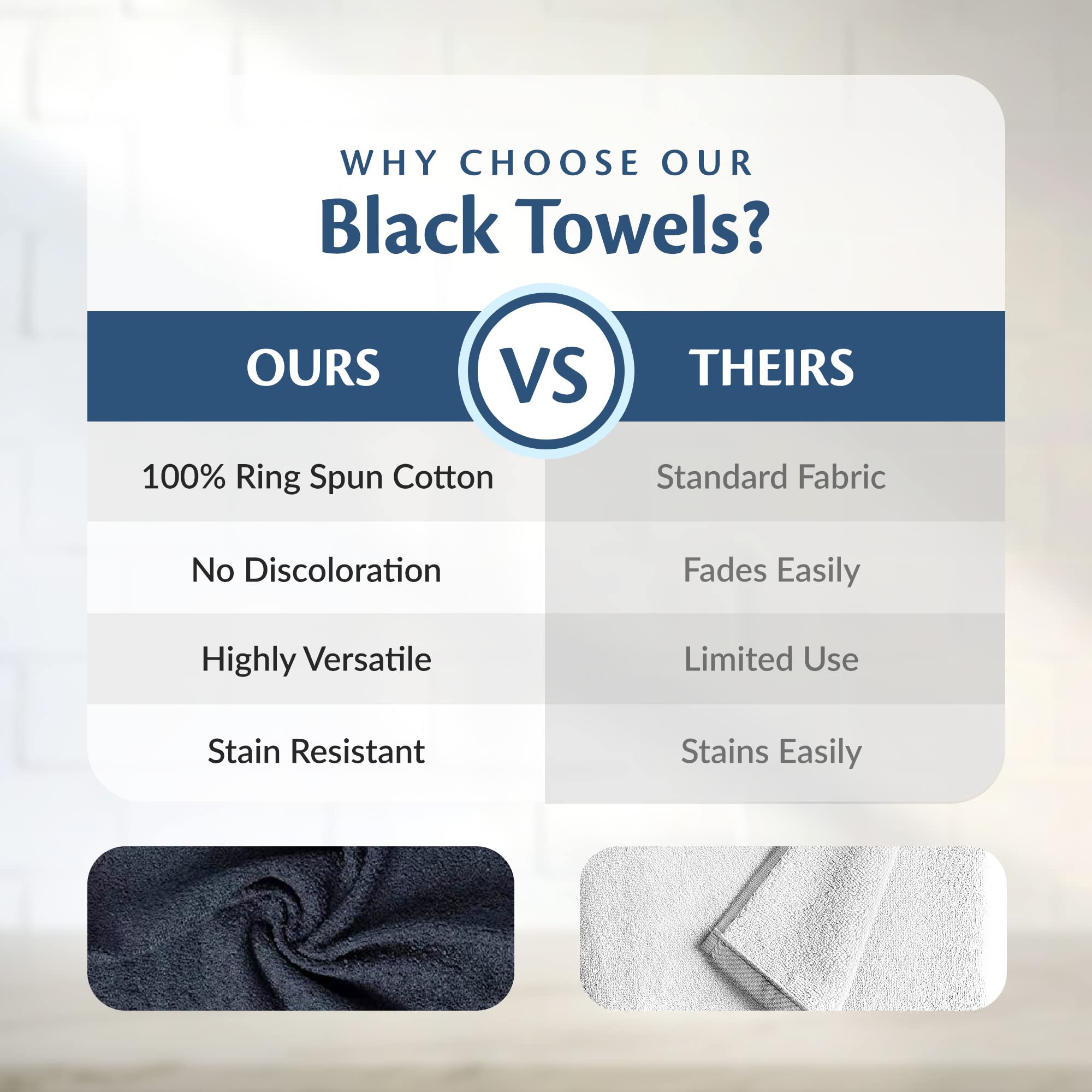 Groko Textiles Black Bleach Proof Towels Set, 48 Pack 100% Cotton 16' X 27' Color Safe, Stain Resistant, Quick Drying Towels F