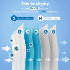 Kiis Travel-Safe Disposable Cover Sheets For Travel, Disposable Bed Sheet, Disposable Duvet/Comforter Cover, Disposable Pillowca