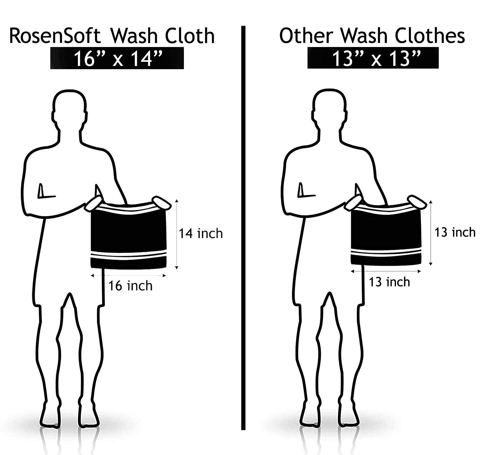 Rosensoft Oversized Wash Clothes-16X14 In Extra Large Wash Cloths For Body And Face, Hand Gym Spa- Fingertip Towels For Bathroom
