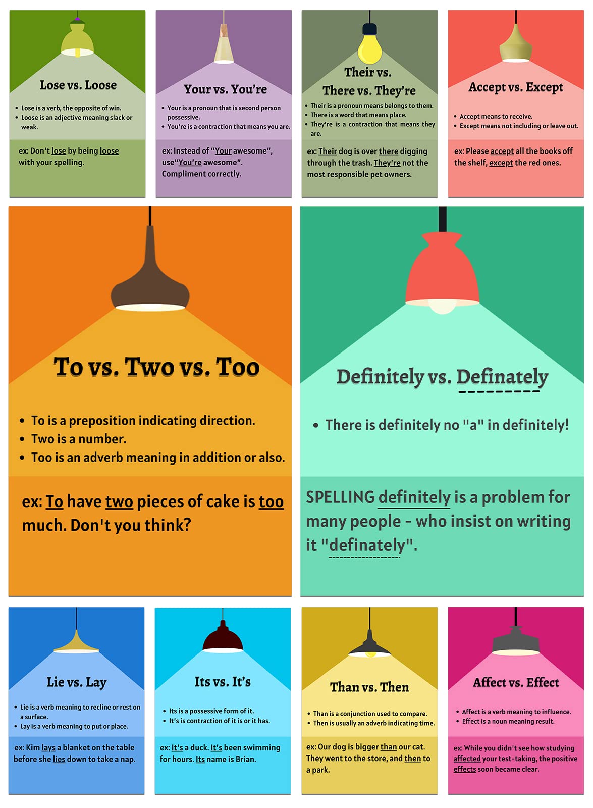 Commonly Confused Words Posters For Middle And High School Classroom, Grammar Punctuation Posters For Students And Teachers