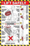 How to Lift Safely (English) Posters 24 X 36 Poster Laminated