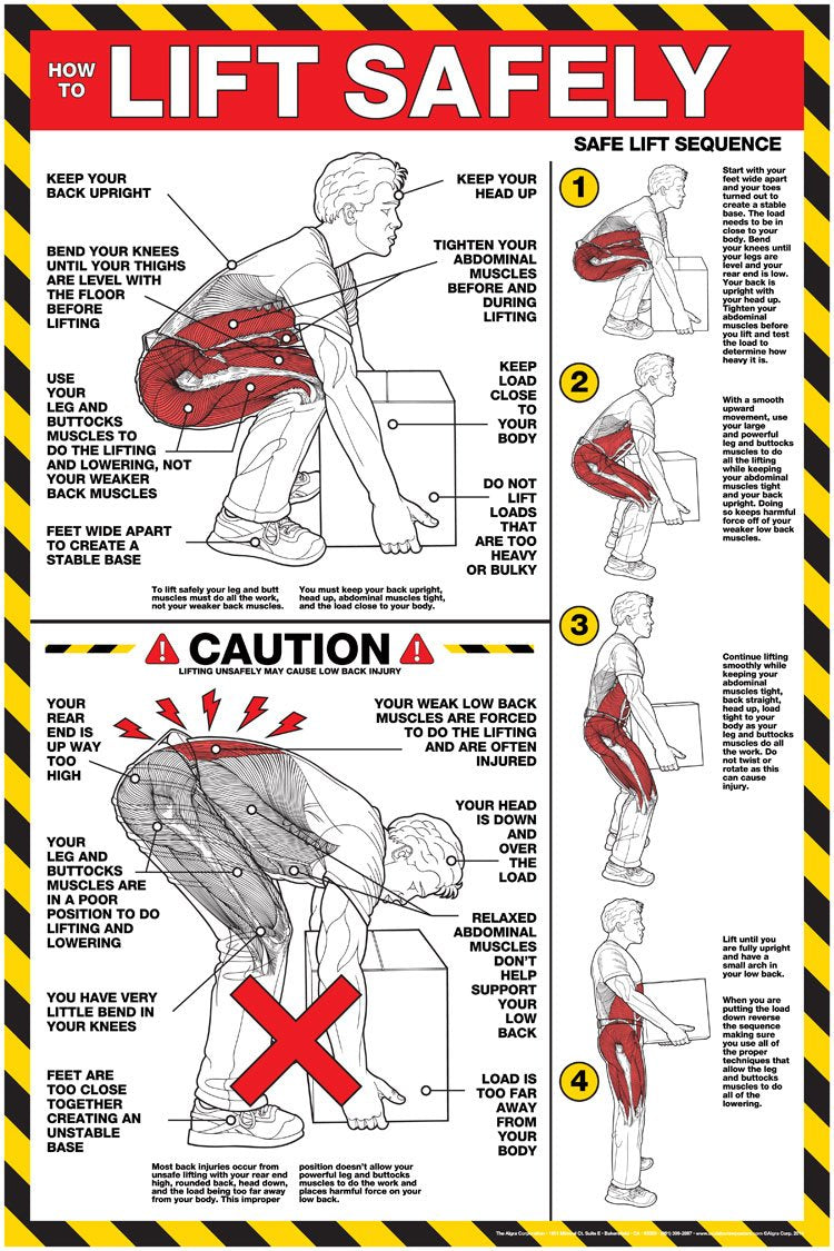 How to Lift Safely (English) Posters 24 X 36 Poster Laminated