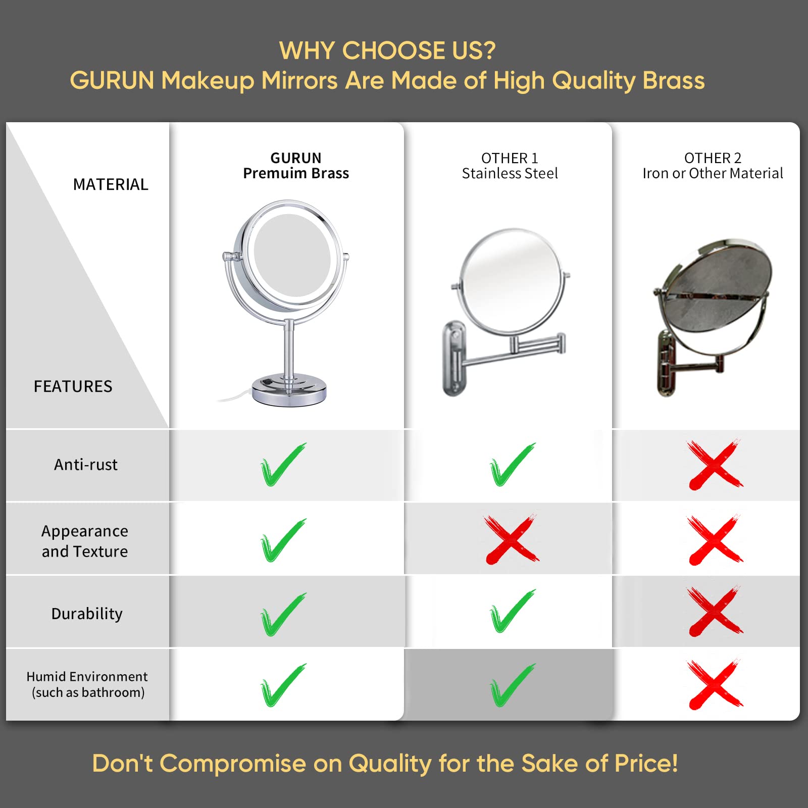 Gurun 8.5 Inch Tabletop Led Lighted Makeup Mirror With 10X Magnification Double Sided Vanity Mirror Plug Power Chrome Finish M22