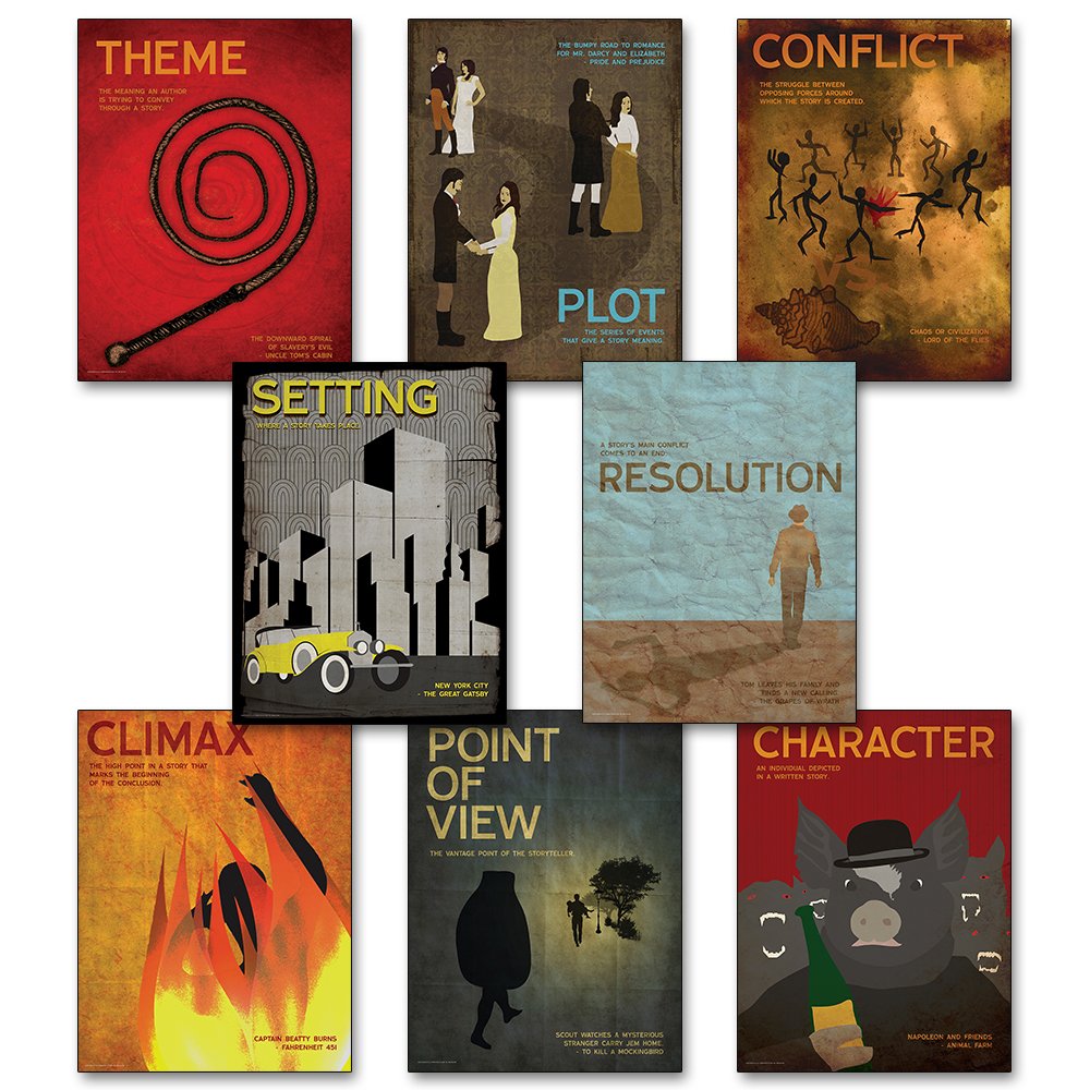 ECHO-LIT, LLC Elements of a Novel Mini Educational Poster Series Size 11 x 14 inches. Eco-Friendly, English Literature Art Print