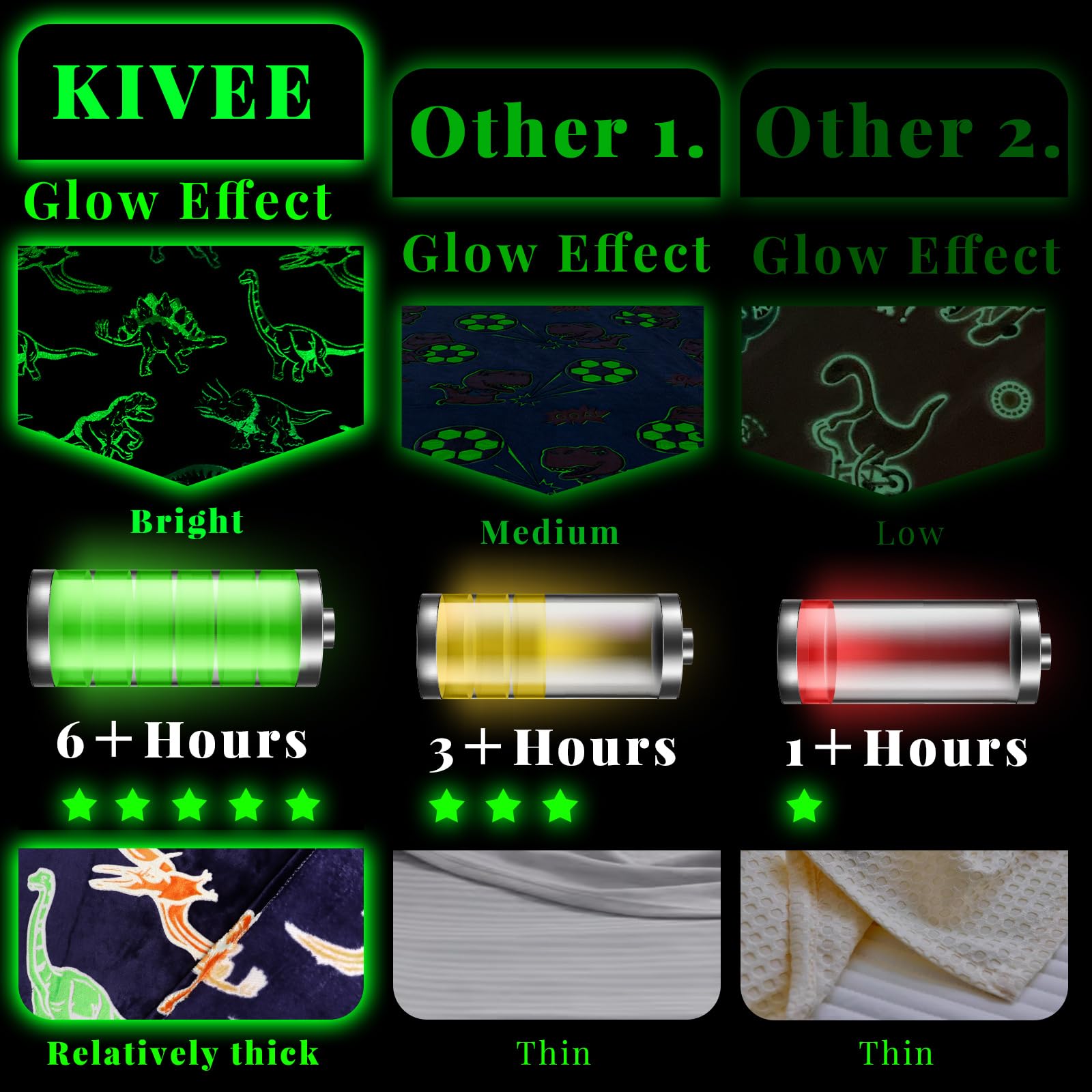 Kivee Dinosaur Blanket For Boys Glow In The Dark Dino Blanket Dinosaur Toys For Teen Boy Gifts Dinosaur Room Decor 40''X50''