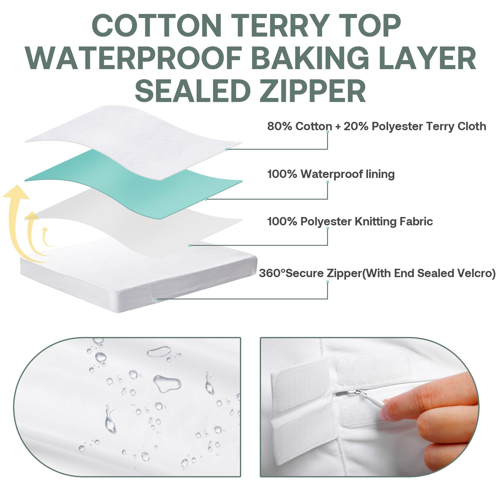 Winkaura Twin Waterproof Mattress Protector 6-10'' Deep Zippered Mattress Encasement Cover With Breathable Premium Terry Top Fab