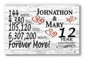 Broad Bay Personalized 12 Year Anniversary Sign Gift 12th Wedding Anniversary Present For Couple Days Minutes Years - Solid Wood