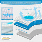 Grt Waterproof Sofa Bed Mattress Pad - 100% Waterproof Queen Sleeper Sofa Mattress Protector Quilted, Machine Washable Breathabl