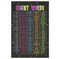 Whatsign Sight Words And Word Families Poster 12'X18' Classroom Decorations Words Learning Educational Poster Chart For Back T
