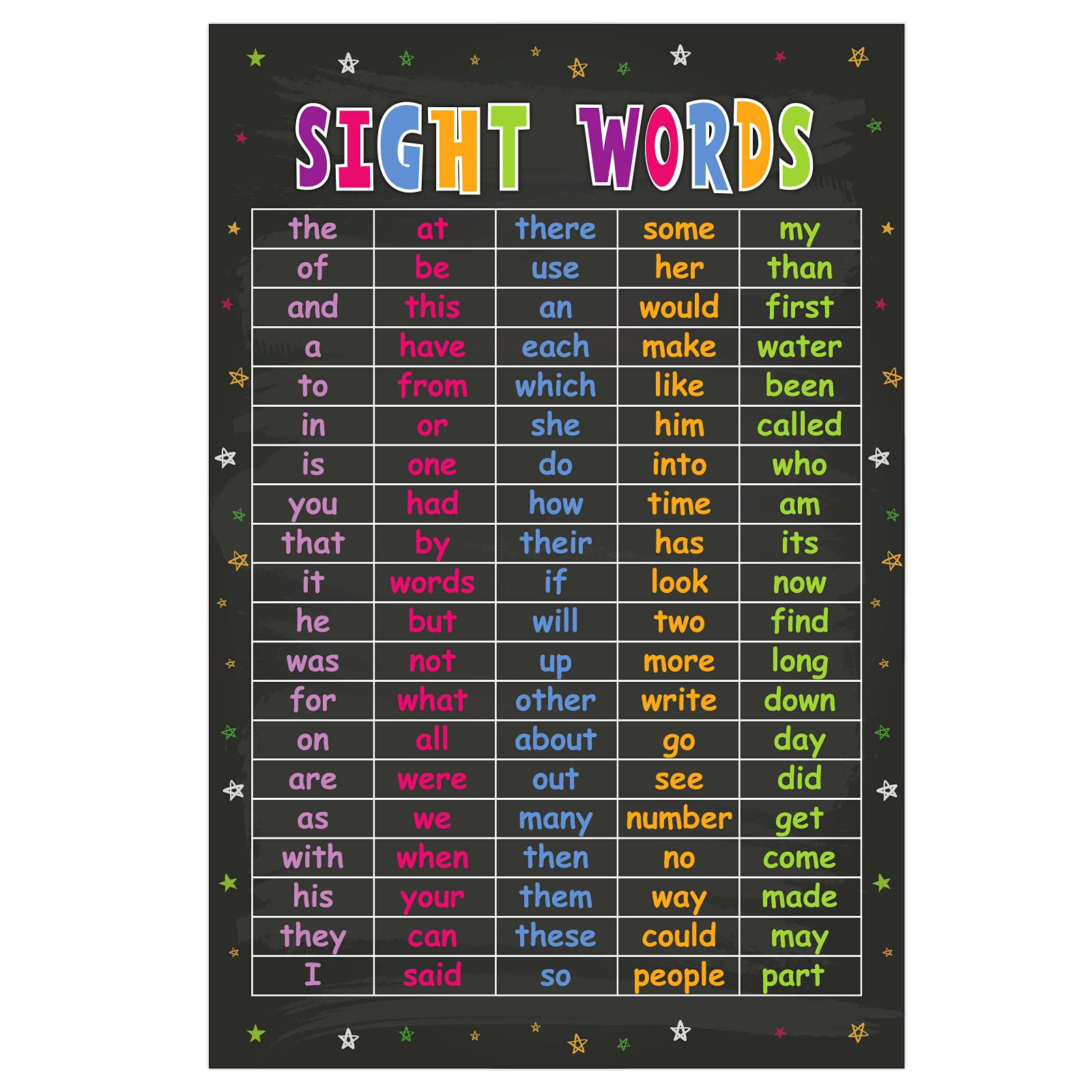 Whatsign Sight Words And Word Families Poster 12'X18' Classroom Decorations Words Learning Educational Poster Chart For Back T