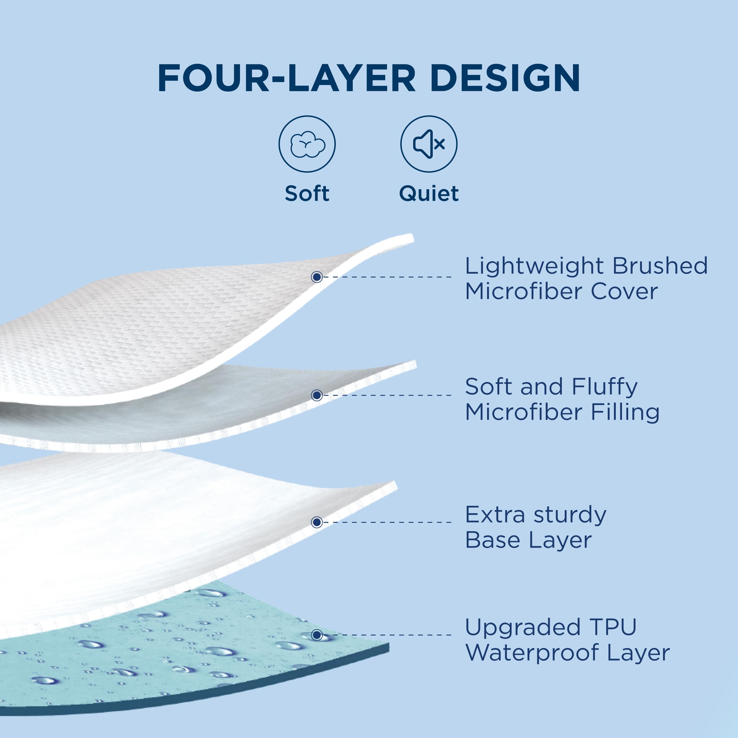 Bedsure Full Mattress Protector, Quilted Mattress Topper Full With Deep Pocket Up To 22 Inches, Soft Breathable Noiseless Bed Cover, Waterproof Bed Pad For Home, Bedroom, Hotel - White