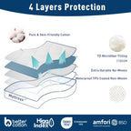 Homtec King Size Mattress Protector Waterproof Quilted Mattress Cover Cotton Mattress Pad Cover Extra Deep Pocket 18-22'' Thin V