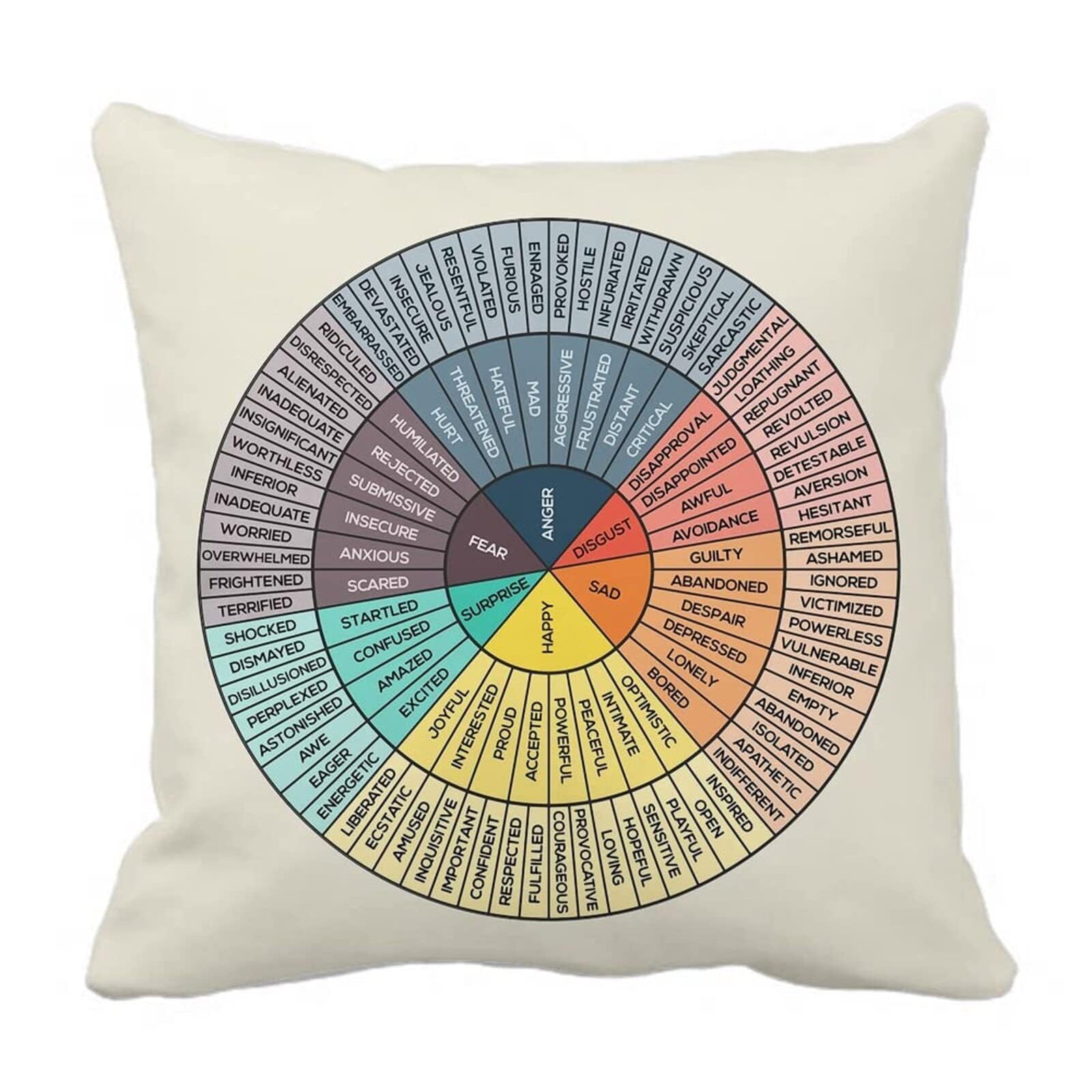 Wheel Of Emotions Feelings Velvet Throw Pillow Covers Cozy Square Pillowcases Home Decor For Bed Couch Sofa Therapy Office Livin