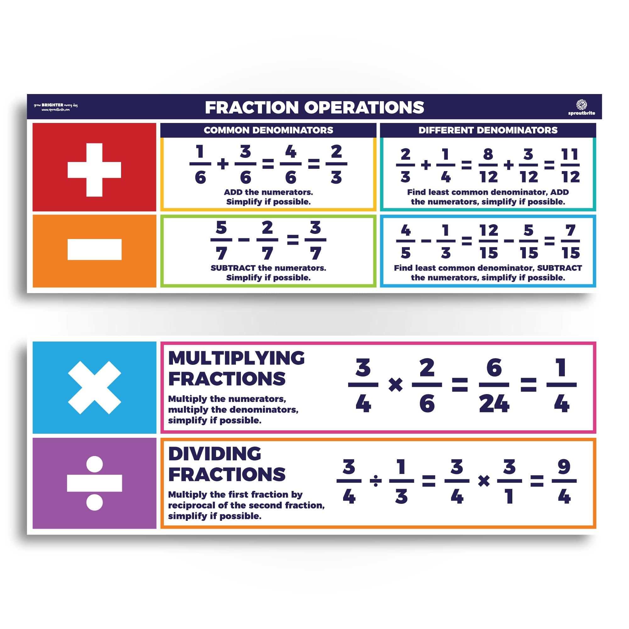 Sproutbrite Educational Math Posters Fractions Order Of Operations Mathematics Classroom Banner Decorations For Teachers - Banne