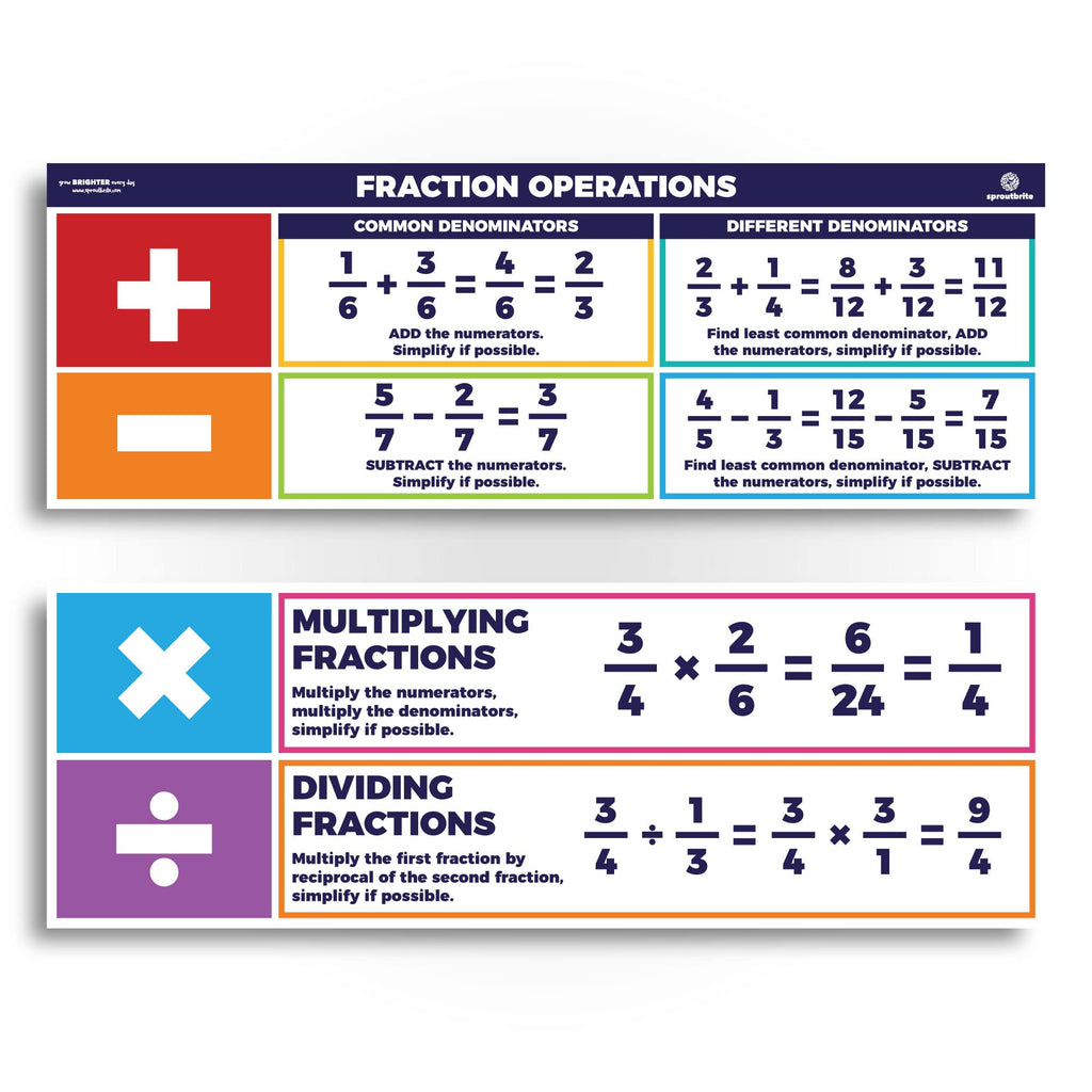 Sproutbrite Educational Math Posters Fractions Order Of Operations Mathematics Classroom Banner Decorations For Teachers - Banne