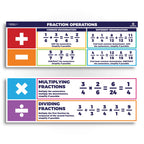 Sproutbrite Educational Math Posters Fractions Order Of Operations Mathematics Classroom Banner Decorations For Teachers - Banne