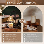 MAKYTWOW Candle Warmer Lamp with Dimmer & Timer, Black Wood, Compatible with Yankee Large Jar Candles, Home Decor Gift