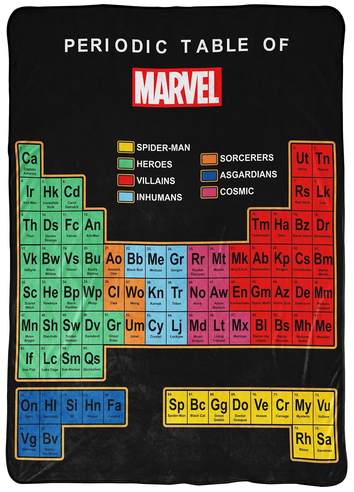 Jay Franco Marvel Periodic Table Blanket - Measures 62 X 90 Inches - Fade Resistant Super Soft Fleece Bedding