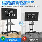 Rfiver Upgraded Rolling Tv Stand With Power Outlet For 32-83 Inch Tvs, Heavy Duty Mobile Tv Cart On Wheel Up To 110 Lbs, Height Adjustable Portable Tv Stand With Shelf For Bedroom, Living Room, Office