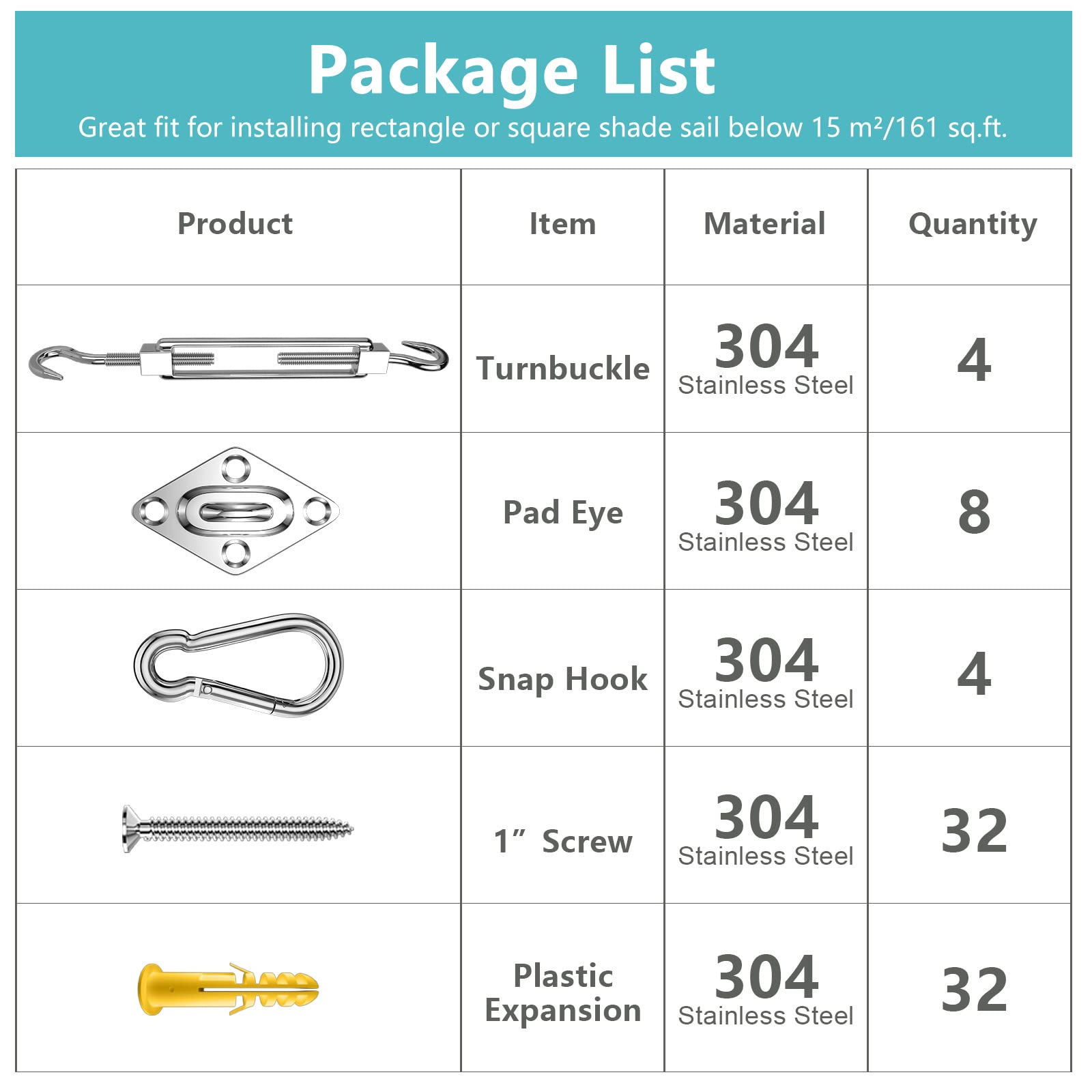 Fzeneast 80 Pcs Shade Sail Hardware Kit, 5 Inch Super Heavy Duty 304 Marine Grade Stainless Steel Sun Shade Hardware Kit For Triangle/Rectangle/Square Sun Shade Sails Installation