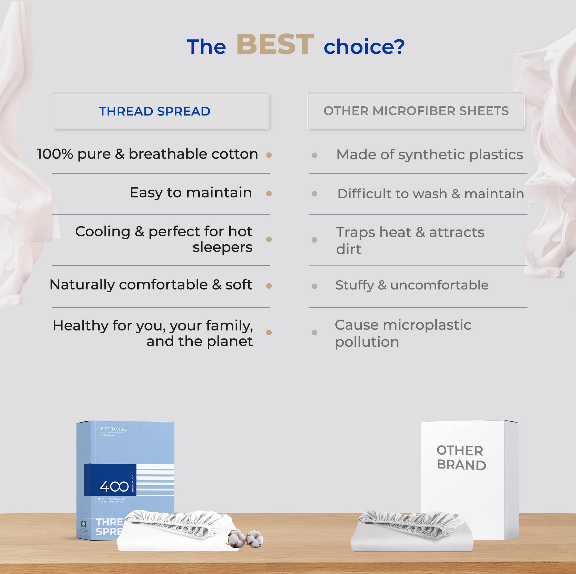 Thread Spread 100% Cotton Full Size Fitted Sheet Only - 400 Thread Count 16'' Deep Pocket Full Size Fitted Sheet, Soft Cooling D