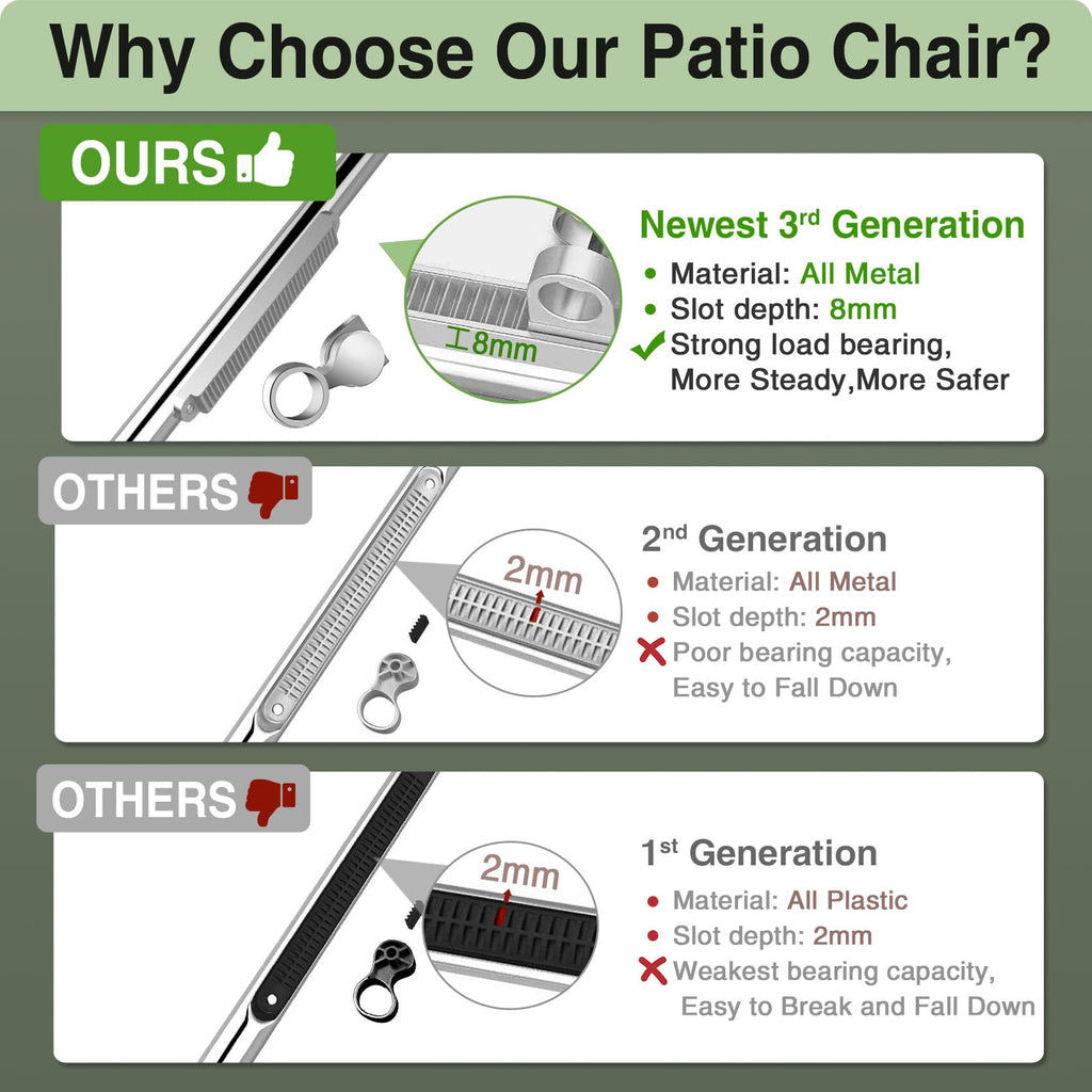 Slendor Zero Gravity Chair Lounge Chair Recliner W/Upgraded Lock And Removable Cushion, Reclining Camping Chair W/Cup Holder Tray & Headrest, Folding Reclining Patio Chairs For Indoor Outdoor, Gray