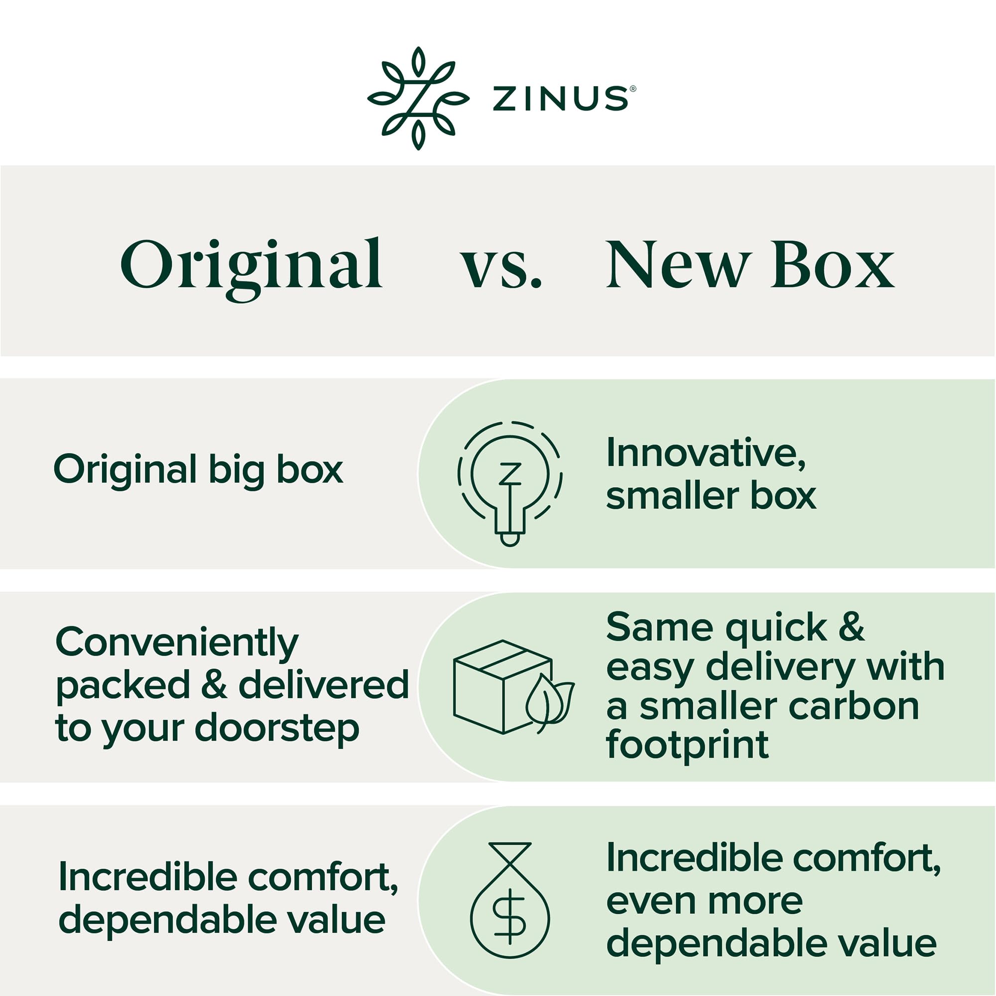 Zinus 1.5 Inch Green Tea Memory Foam Mattress Topper, Smaller, More Convenient Wonderbox Packaging, Pressure-Relieving Layers, Certipur-Us Certified, Full