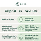 Zinus 1.5 Inch Green Tea Memory Foam Mattress Topper, Smaller, More Convenient Wonderbox Packaging, Pressure-Relieving Layers, Certipur-Us Certified, Full