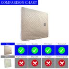 Juneshe 2 Pack Queen Mattress Bags For Moving And Storage-3 Mil Zipper Plastic Waterproof Mattress Storage Bags