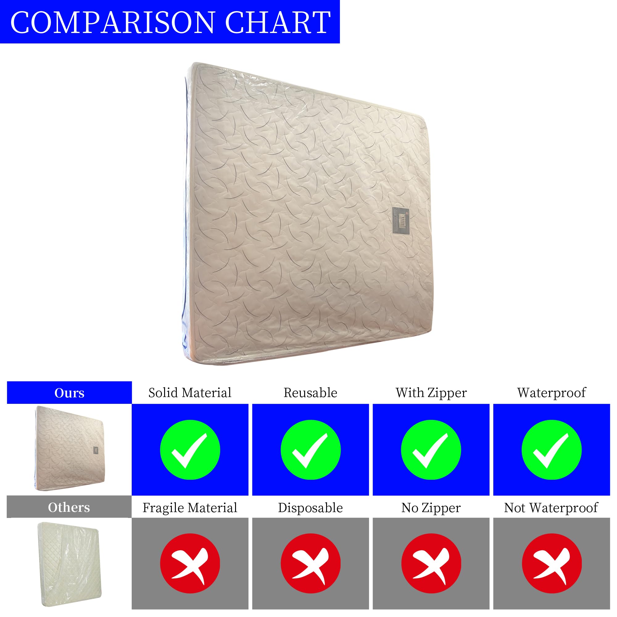Juneshe 2 Pack Queen Mattress Bags For Moving And Storage-3 Mil Zipper Plastic Waterproof Mattress Storage Bags
