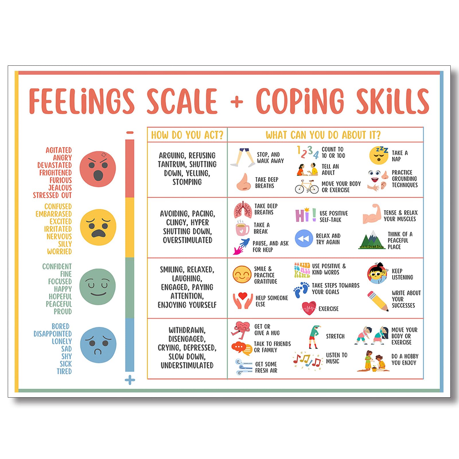 uoyien Feelings Chart Poster for Kids Mental Health Classroom Decor Prints, Canvas, White, 16x24in