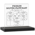 Humorous Gift Desk Decorative Sign, Problem Solving Flowchart Decorative Sign, Funny Work Gifts, Joke Gift For Men Women Office 