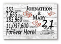 Personalized 21 Year Anniversary Sign Gift 21st Wedding Anniversary Present For Couple - Minutes Days Years - Solid Wood - 16.5i