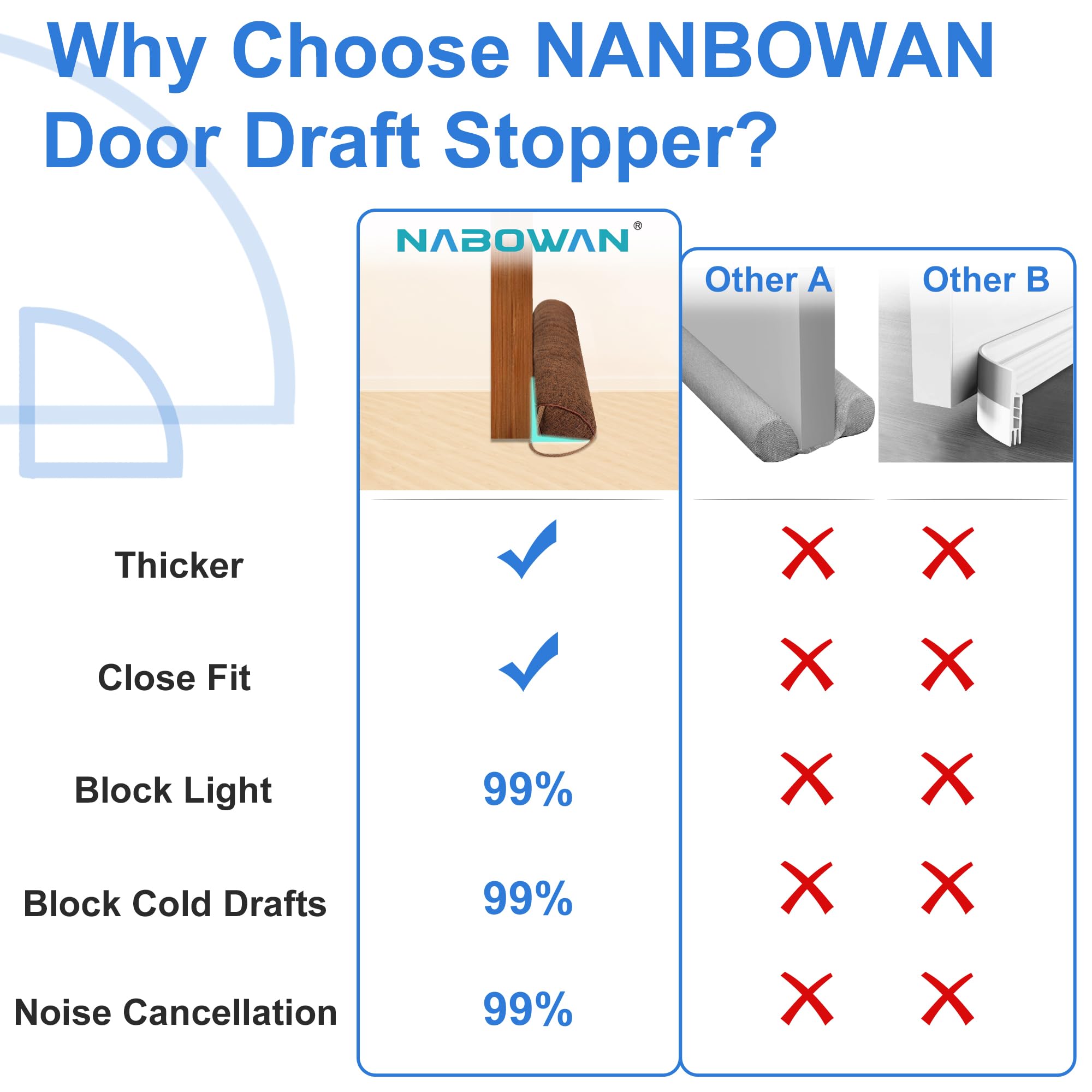 Nabowan 38'' Weighted Under Door Draft Stopper -Triangular Door Draft Blocker With Hook Loops For Easy Install, Save Energy, Hom
