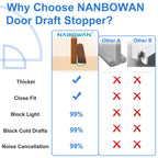 Nabowan 38'' Weighted Under Door Draft Stopper -Triangular Door Draft Blocker With Hook Loops For Easy Install, Save Energy, Hom