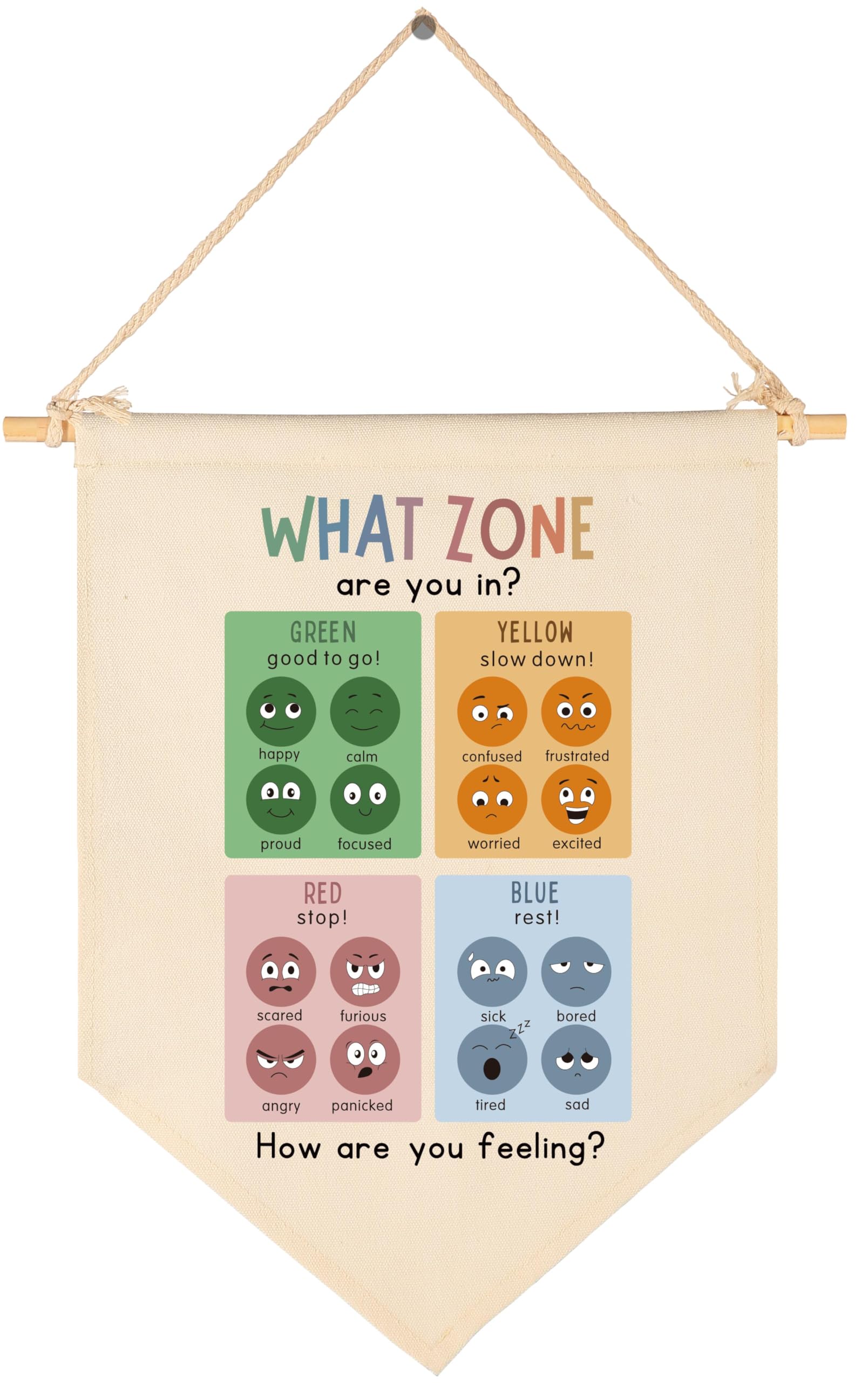 Zones of Regulation-Calm Down Corner-Feeling Chart-Mental Health Pennant-Therapy Office Decor-School Psychologist Emotion Chart-