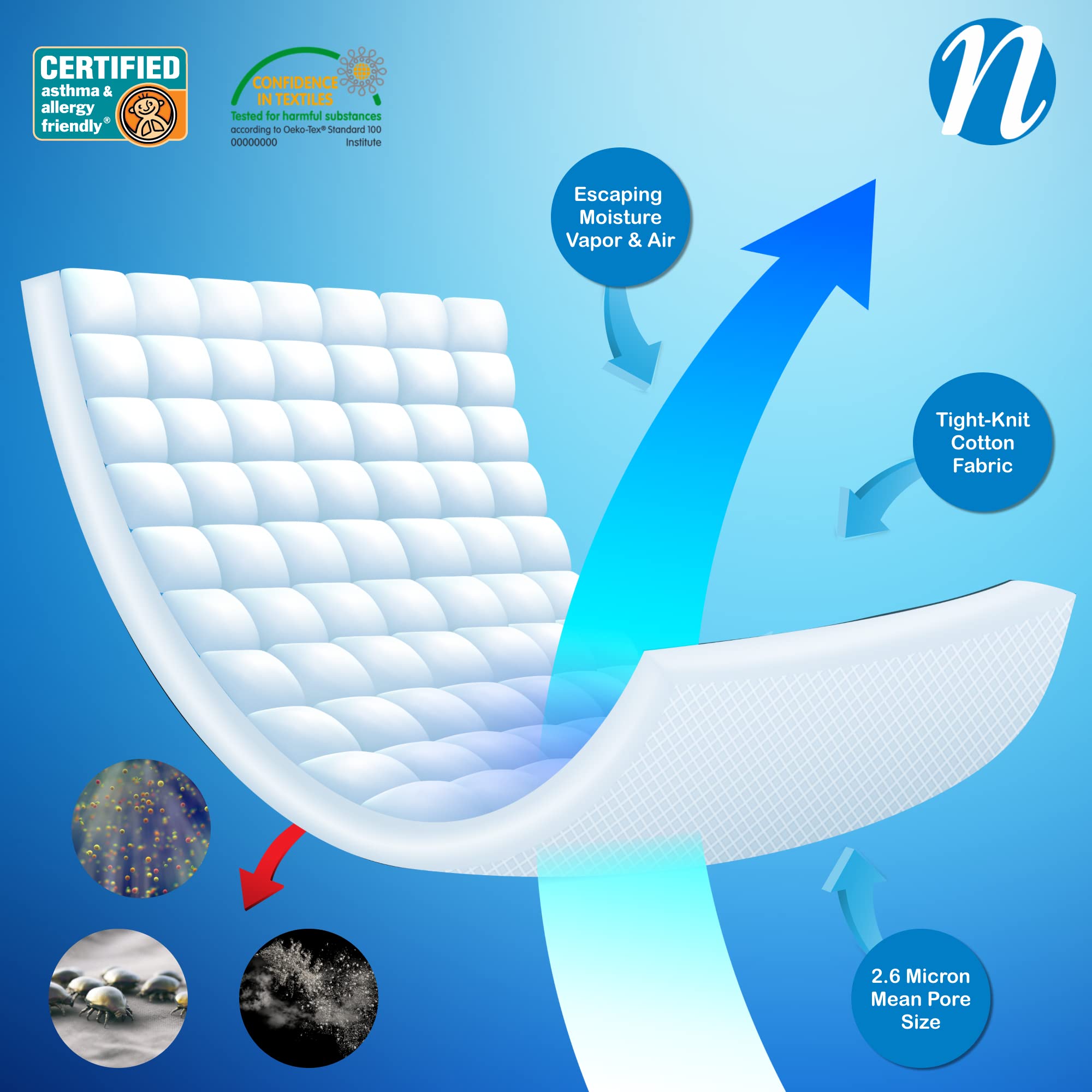 National Allergy Premium 100% Cotton Duvet Comforter Protector - Twin Size - 66'' X 86'' - White - Breathable 300 Thread Count H