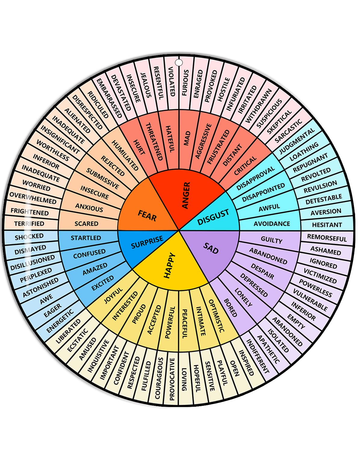 Vrocuse Feelings Wheel Large 12 Inch, Acrylic Emotion Wheel Chart For Therapy School Counselor, Social Worker, Counseling Office