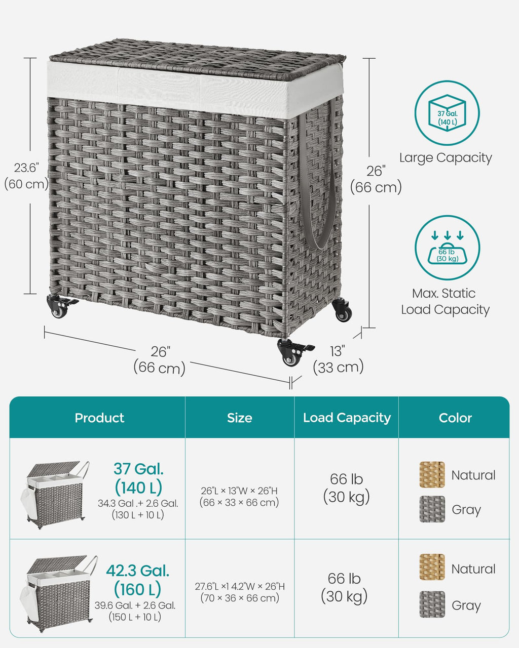 Songmics Laundry Hamper With Lid, 37 Gallons (140 L), Rolling Laundry Basket With Wheels, 3-Section Synthetic Rattan, Removable