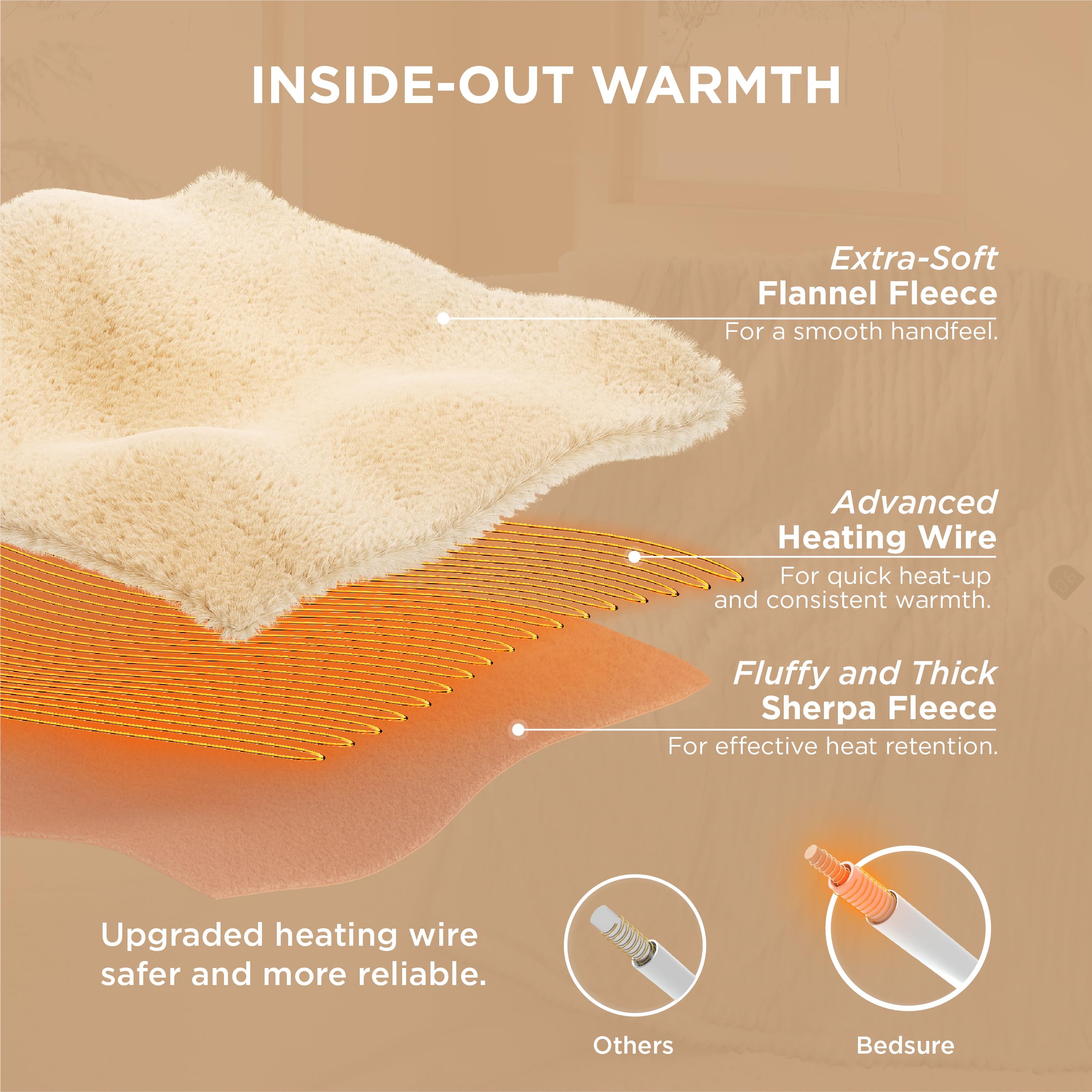 Bedsure Electric Blanket Twin - Soft Ribbed Flannel Heated Blanket, Heating With 10 Time Settings, 6 Heat Settings, And 8 Hrs Timer Auto Shut Off, Warm Gift For Grandma (62X84 Inches, Light Grey)